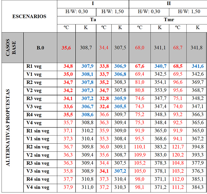 Techo Frio Chile - Idea Sala De Estar